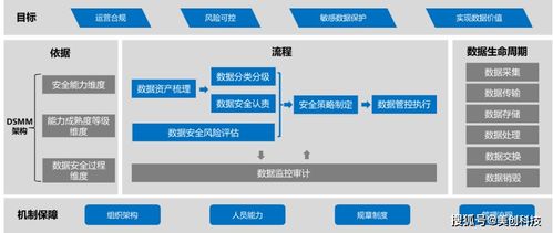 《数据安全法》下的企业合规新篇章 美创解读与技术能力建设指南