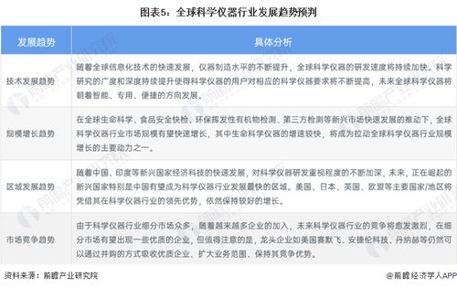 2023年全球科学仪器行业市场现状及发展趋势分析 北美领跑，技术创新重塑格局